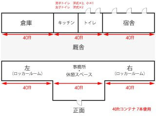 コンテナを使った馬の厩舎　図面